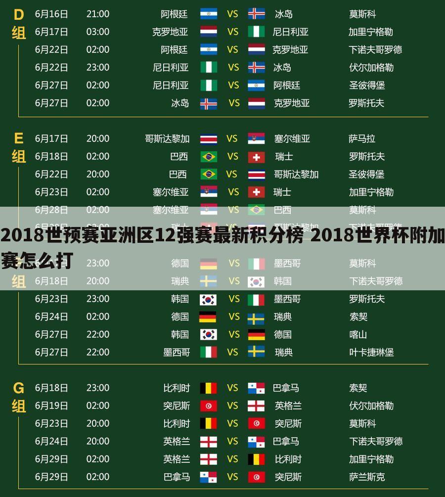 2018世预赛亚洲区12强赛最新积分榜 2018世界杯附加赛怎么打