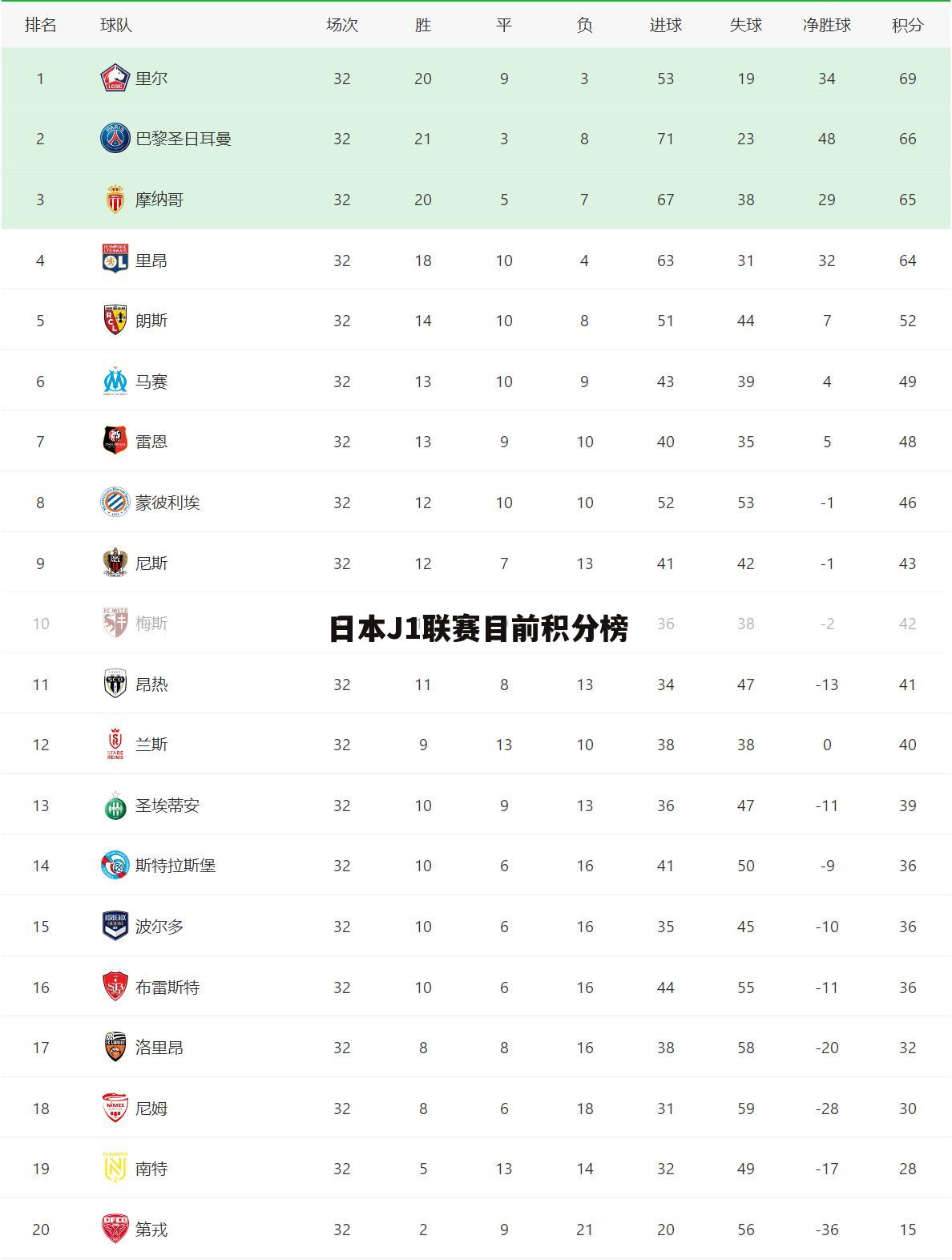 日本J1联赛目前积分榜