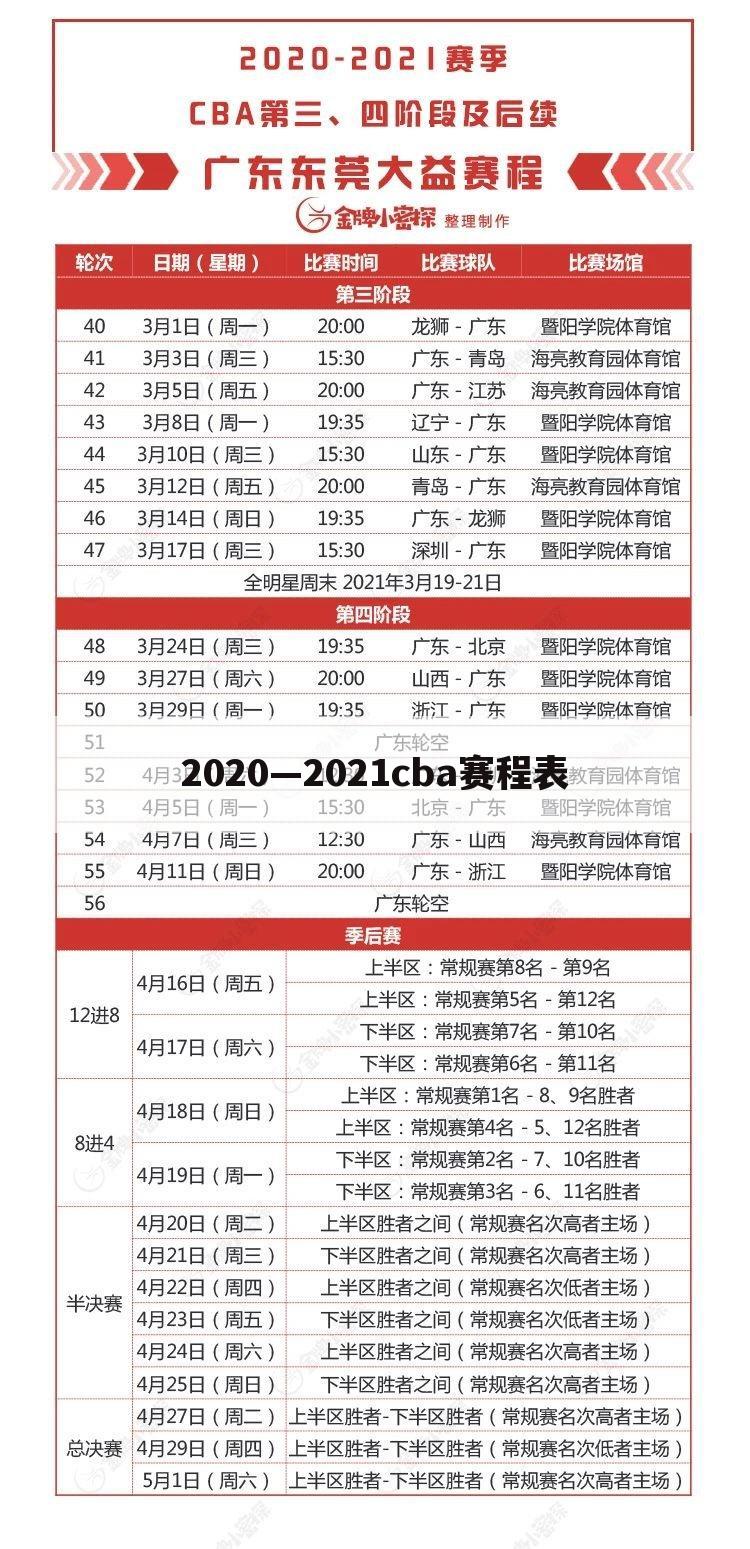 2020—2021cba赛程表