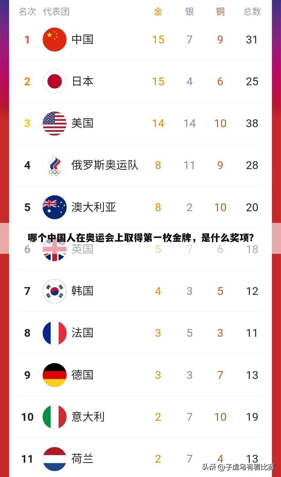哪个中国人在奥运会上取得第一枚金牌，是什么奖项？