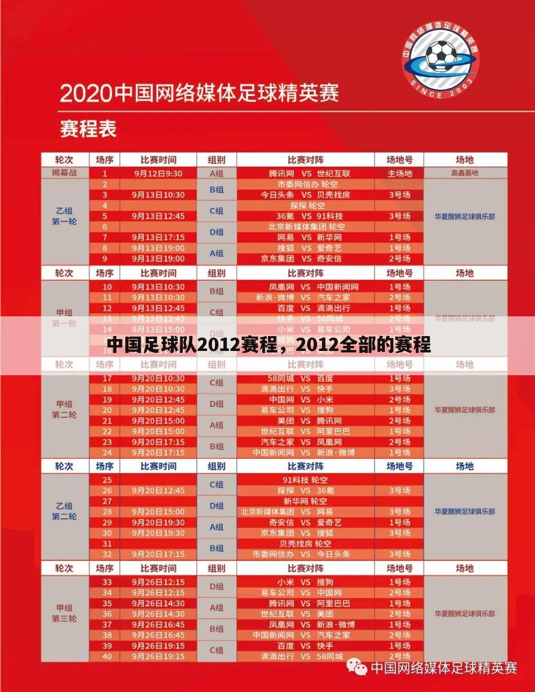 中国足球队2012赛程，2012全部的赛程