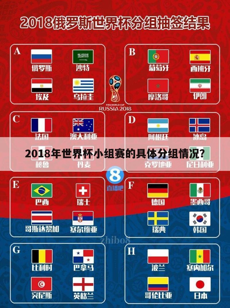 2018年世界杯小组赛的具体分组情况？