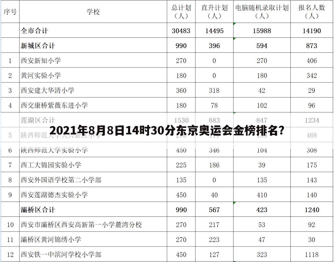 <b>〔东京奥运会金牌榜2021〕东京奥运会金牌榜2021排名实时</b>