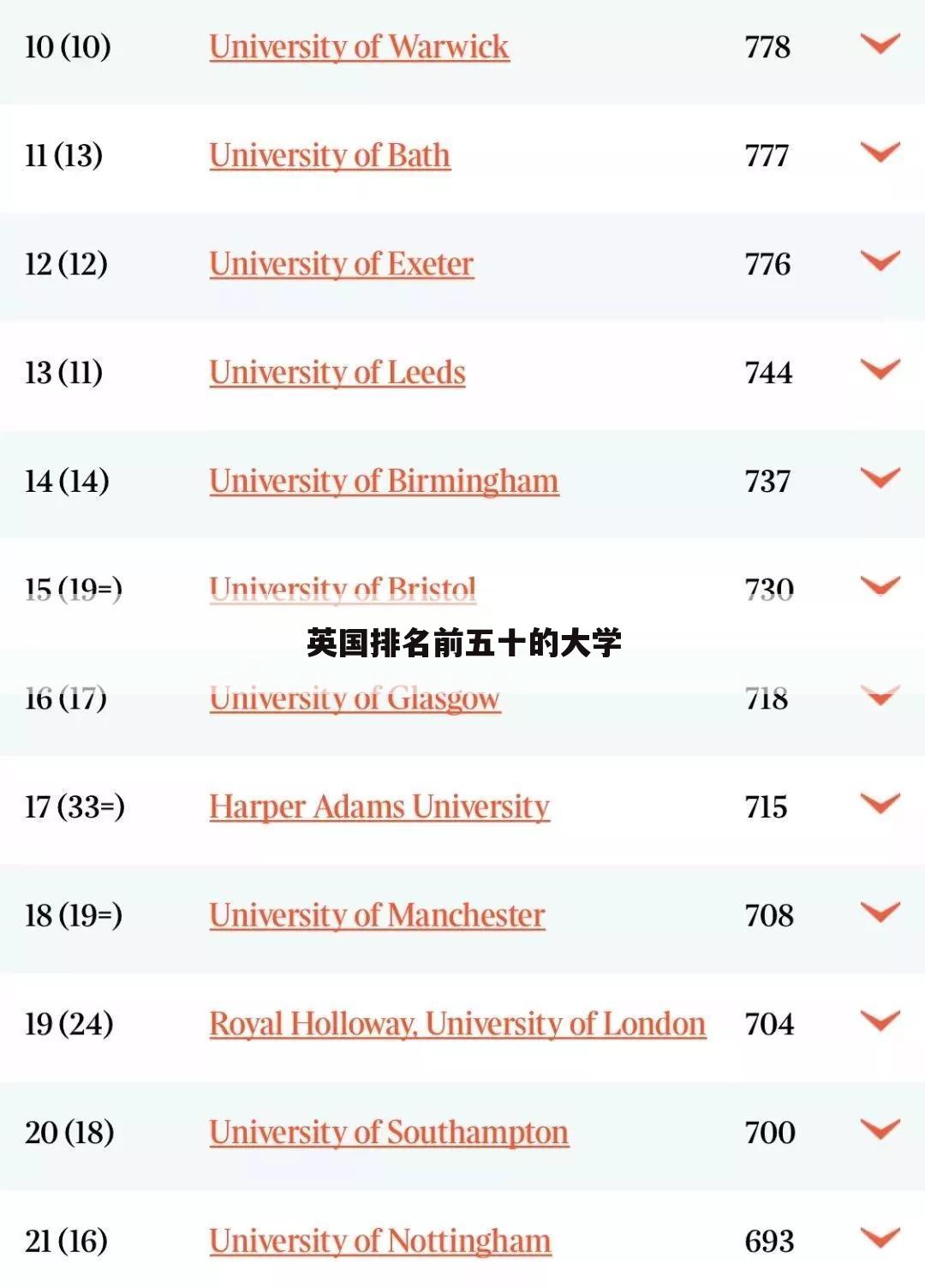 ﹝伯明翰大学世界排名﹞伯明翰大学世界排名2021最新排名