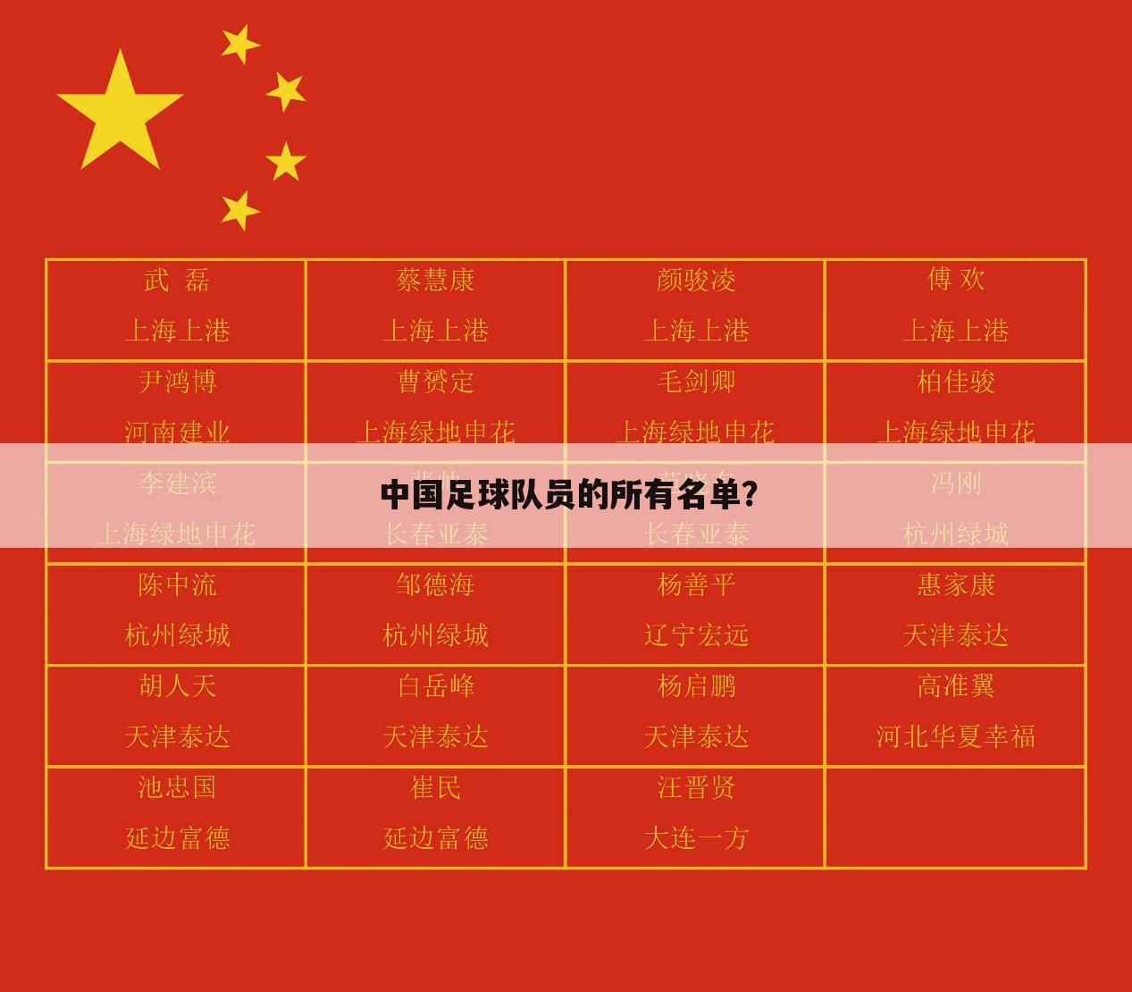 中国足球队员的所有名单？