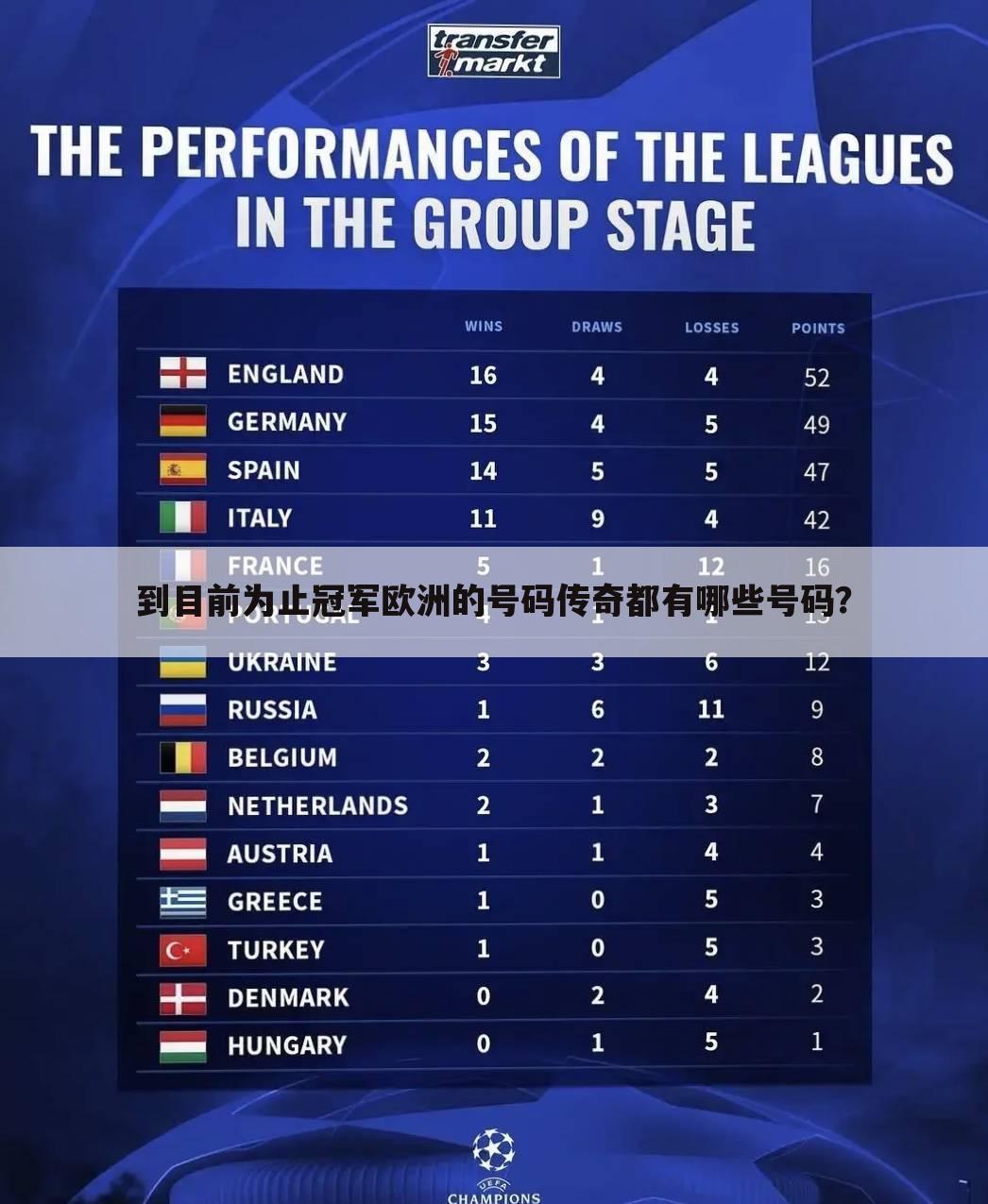 到目前为止冠军欧洲的号码传奇都有哪些号码？