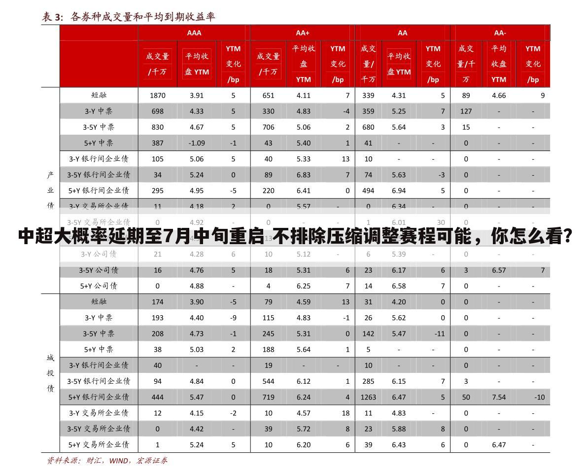 「广州市承办2021中超联赛」中超联赛2021赛程表延期